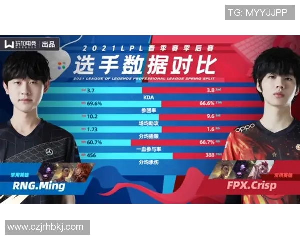 深入分析RNG战队选手个人能力表现与数据趋势探讨 深入分析RNG战队选手个人能力表现与数据趋势探讨