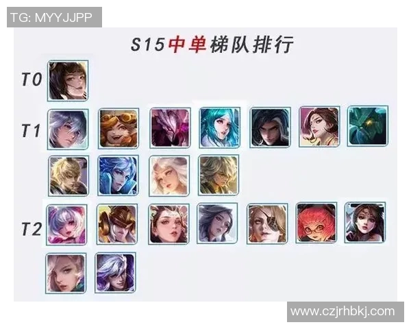 从零开始掌握王者荣耀团队协作技巧S15赛季全面攻略