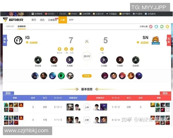 DOTA2新手必看意识提升技巧与赛季15电竞比分分析指南