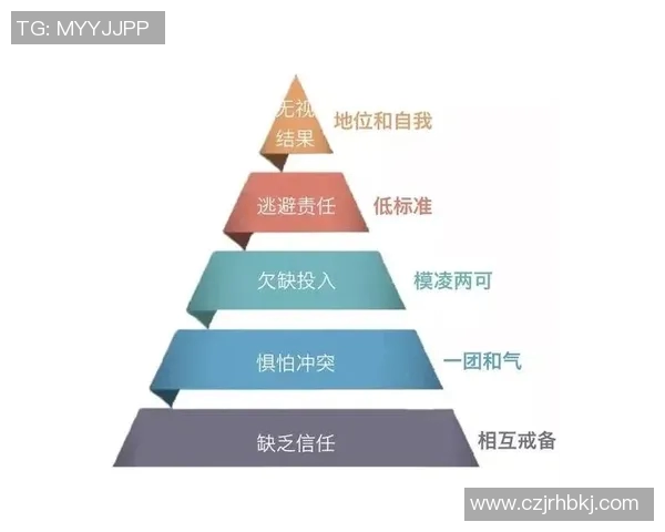 数据分析V5团队协作表现的提升与优化策略探讨