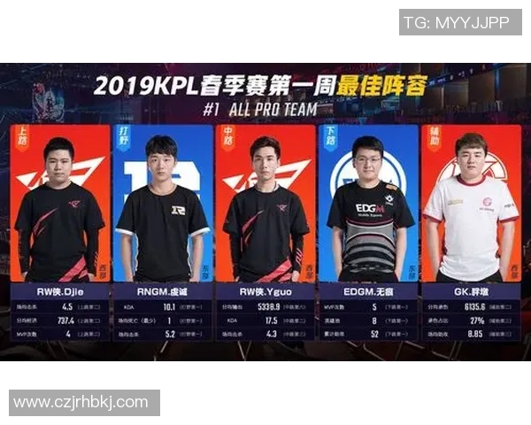 电竞实时数据揭秘EDG战术背后的王者荣耀策略与技巧分析