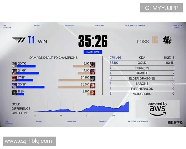 S15英雄联盟赛事聚焦JDG战队节奏分析与精彩比分回顾