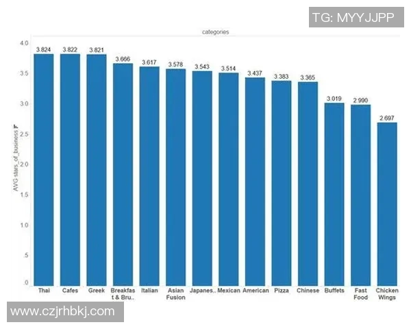 世界大师赛中BLG团队协作表现分析与点评探讨实时数据 世界大师赛中BLG团队协作表现分析与点评探讨实时数据